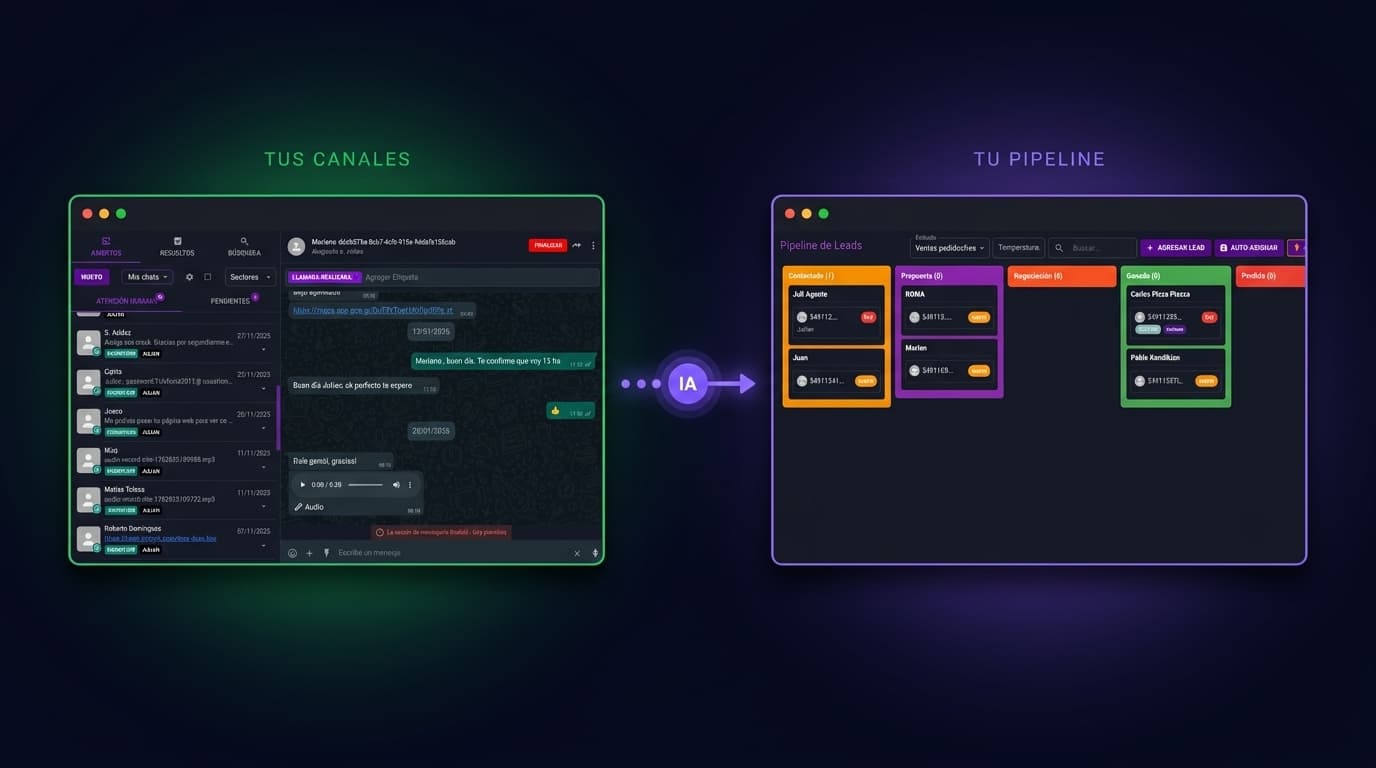 Plataforma CRM conversacional con IA